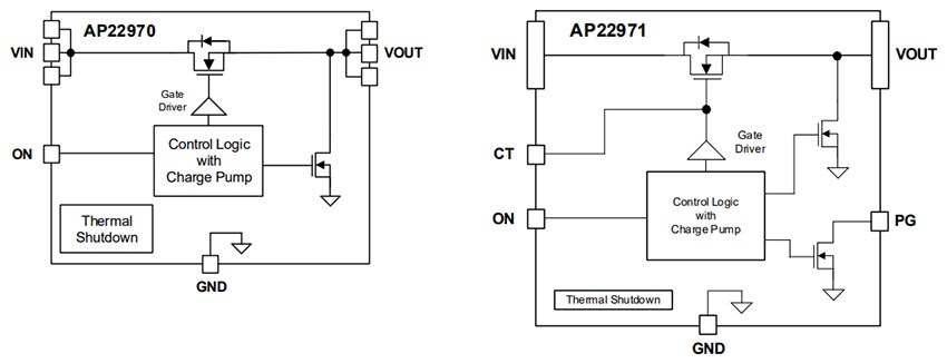 Block Diagram - Diodes Incorporated AP2297x Single Channel Load Switches
